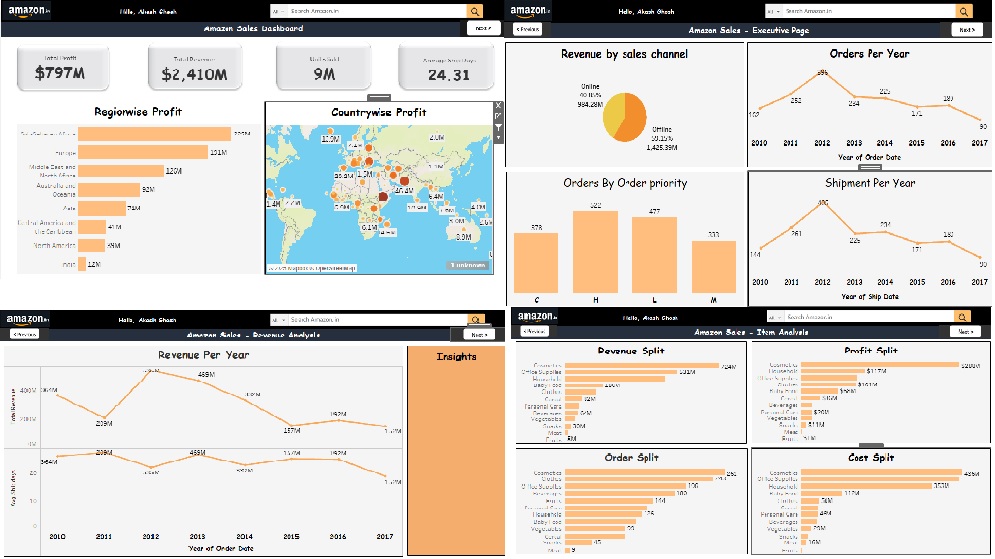 Amazon E-commerce Sales Tableau Dashboard